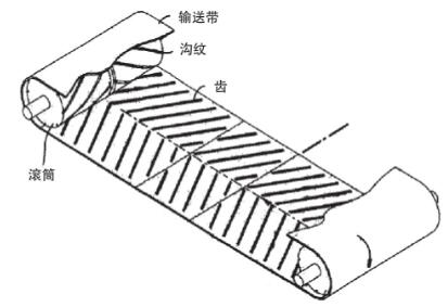 輸送帶